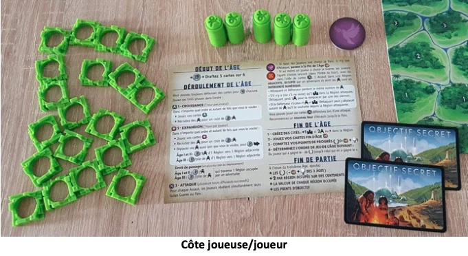 Test de Genesia