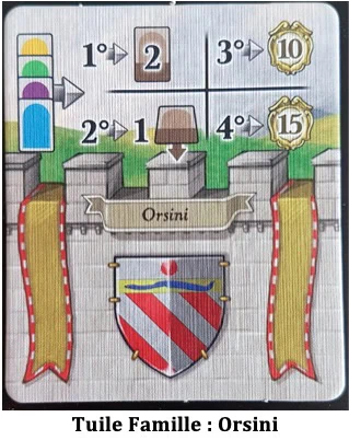 Test de Lorenzo Le Magnifique : Maisons de la Renaissance