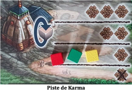Test de Rajas Of The Ganges