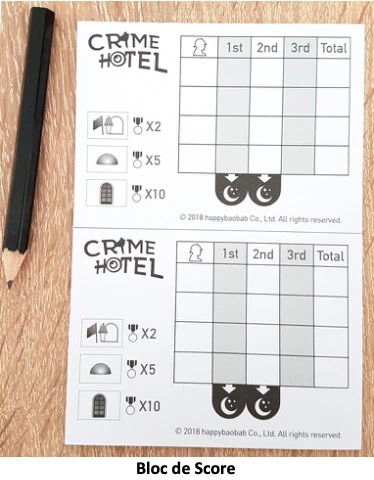 Test de Crime Hotel