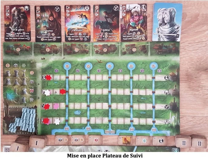 Test de Margraves Of Valeria