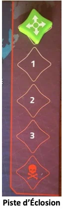 Test de Pandemic Zone Rouge Amérique du Nord
