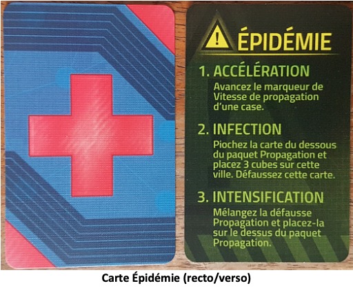 Test de Pandemic Zone Rouge Amérique du Nord
