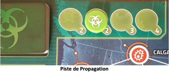Test de Pandemic Zone Rouge Amérique du Nord