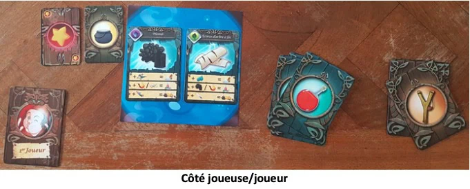Test de L’École de Nicolas Flamel