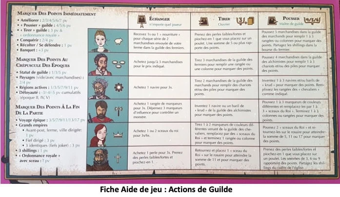 Test de Feudum