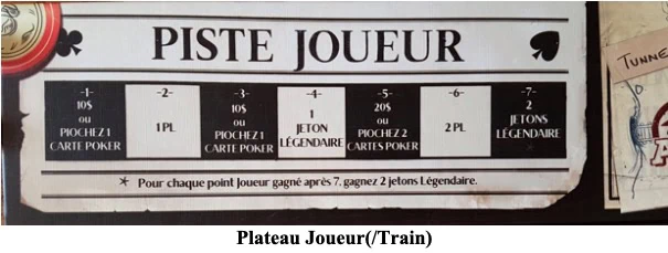Test de Les Jeux Sont Faits
