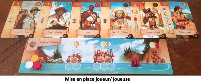 Test de Lewis & Clark : L’Expédition