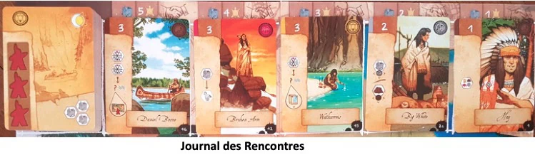 Test de Lewis & Clark : L’Expédition