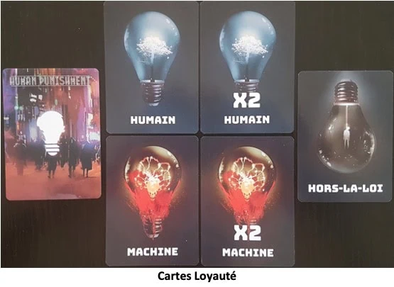Test d'Human Punishment Identités Cryptées 2.0