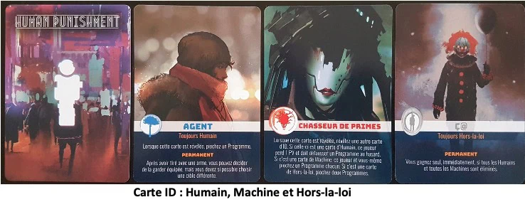 Test d'Human Punishment Identités Cryptées 2.0