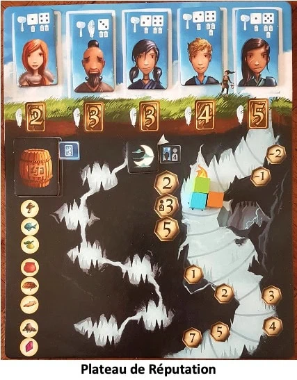 Test de Above and Below, les Royaumes du Dessous