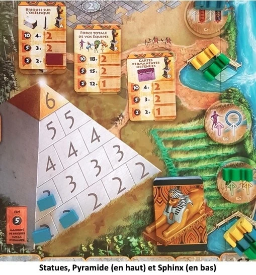 Test de Egizia : Shifting Sands