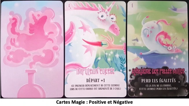 Test de Unicorn Fever