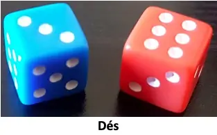 Les dés du jeu