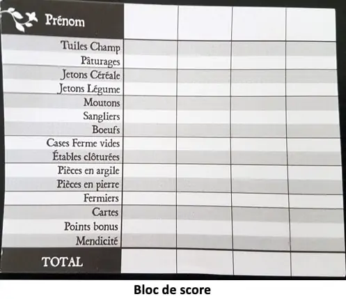 Test et avis d'Agricola