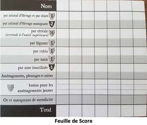 Test et Avis de Caverna