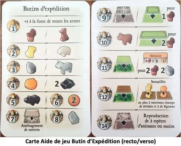 Test et Avis de Caverna