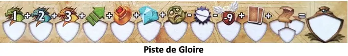 Test et avis Paper Dungeons