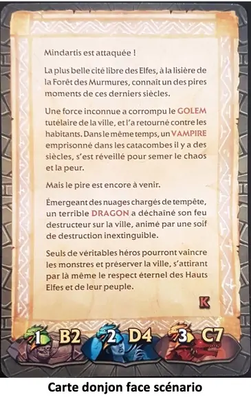 Test et avis Paper Dungeons