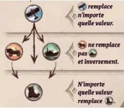 Test et avis Les Ruines Perdues de Narak