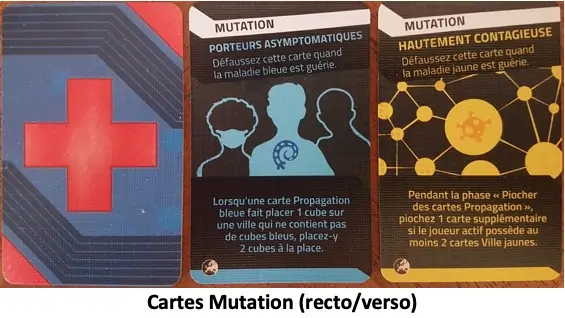 Test et avis de Pandemic Zone Rouge : Europe