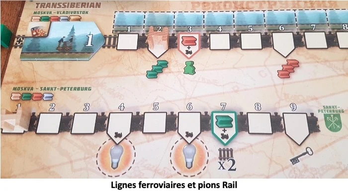 Test et avis de Ultimate Railroads