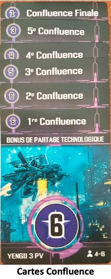 Test et avis de Confluence Sidérale