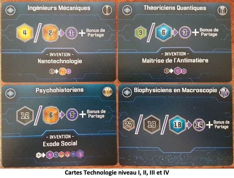 Test et avis de Confluence Sidérale