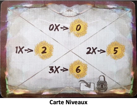 Test et avis de Cóatl le jeu de cartes