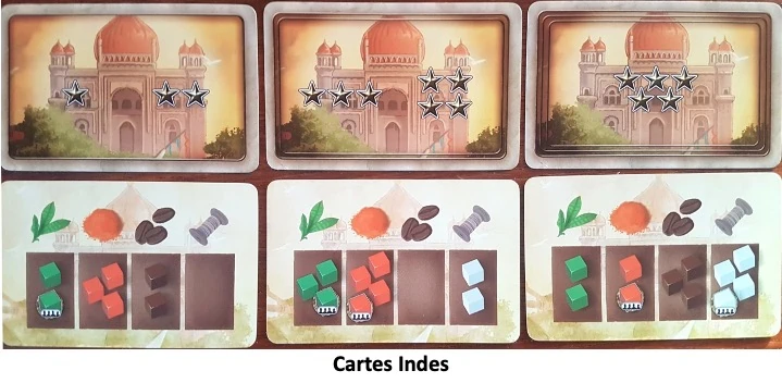 Test et avis de East India Companies