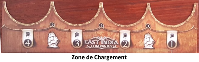 Test et avis de East India Companies