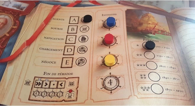 Test et avis de East India Companies