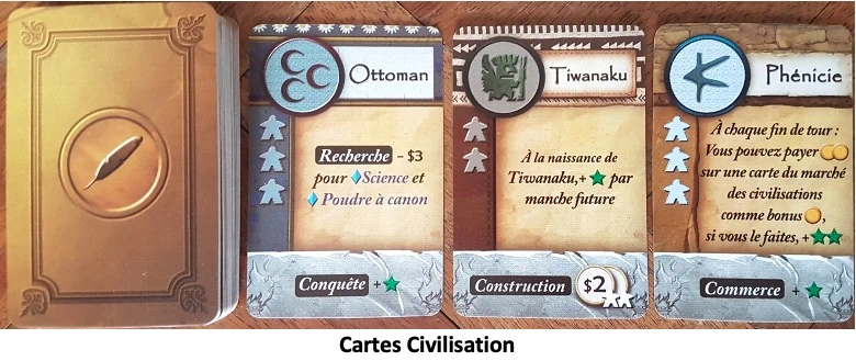 Test et avis de Age Of Civilization