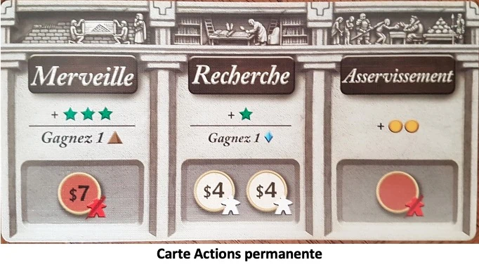 Test et avis de Age Of Civilization