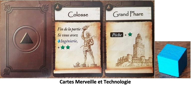 Test et avis de Age Of Civilization