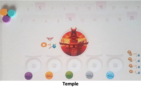 Test et avis de Tokaido 10ème anniversaire