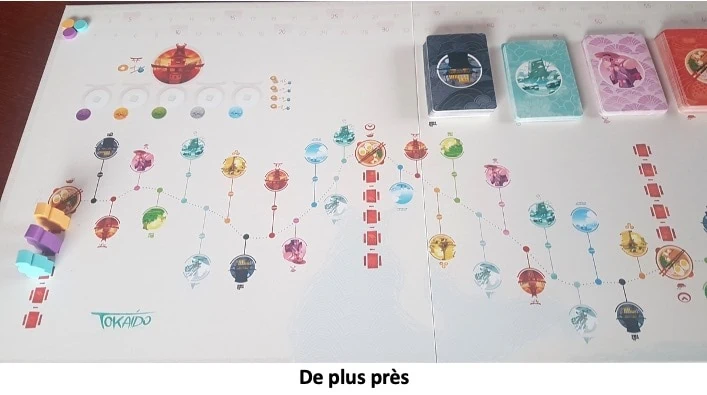 Test et avis de Tokaido 10ème anniversaire