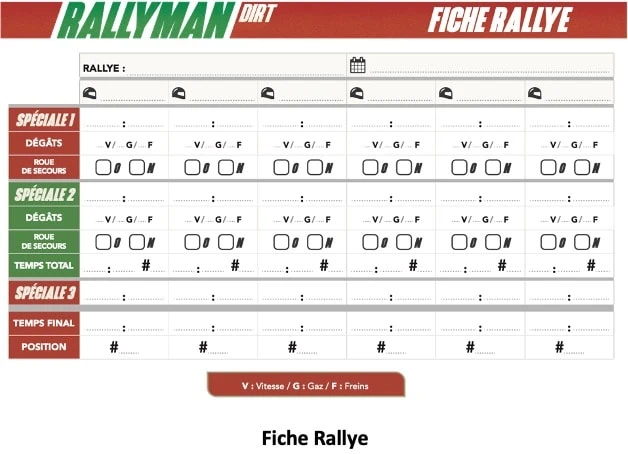 Test et avis de Rallyman Dirt