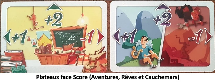 Test et avis de Story Box