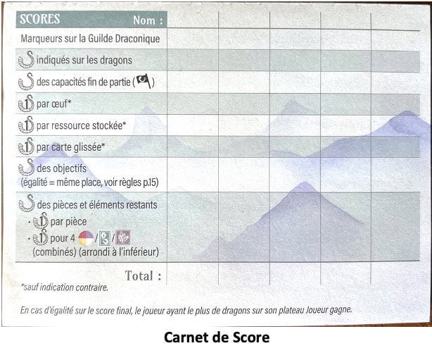 Test et avis de Wyrmspan