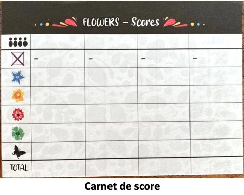 Test et avis de Flowers