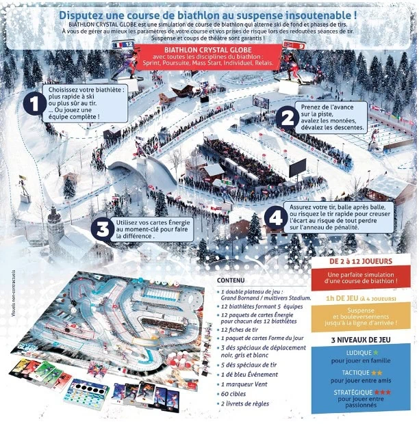 Test et avis de Biathlon Crystal Globe-édition spéciale Annecy Le Grand-Bornand