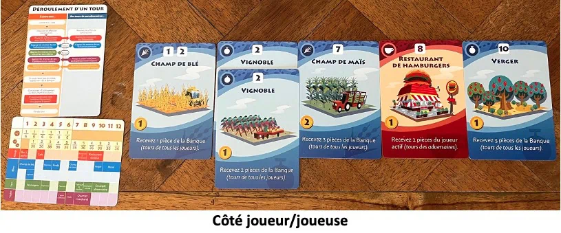 Test et avis de Machi Koro 2