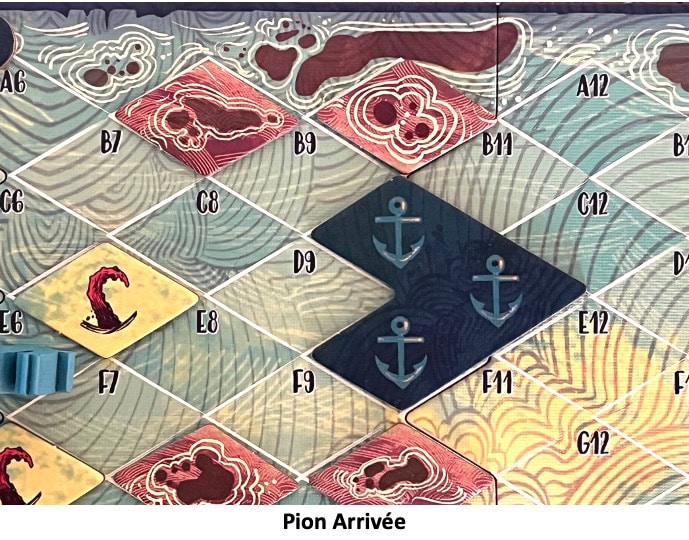 Test et avis de Sail