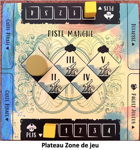 Test et avis de Sail