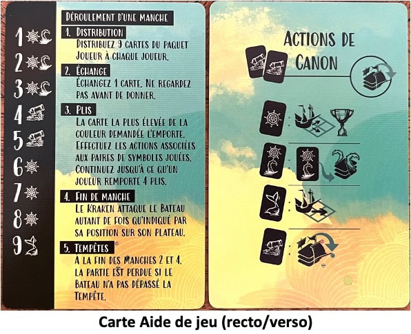 Test et avis de Sail