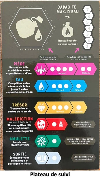 Test et avis de L’Île des Mots Dits