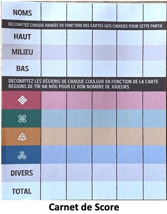 Test et avis de Tír Na Nóg