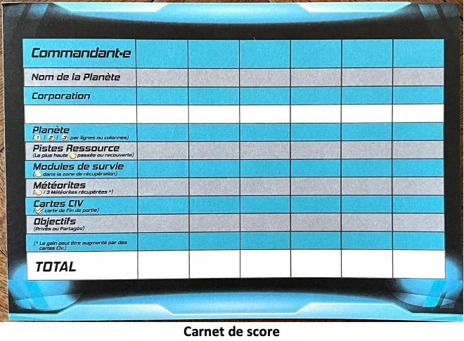 Test et avis de Planet Unknown